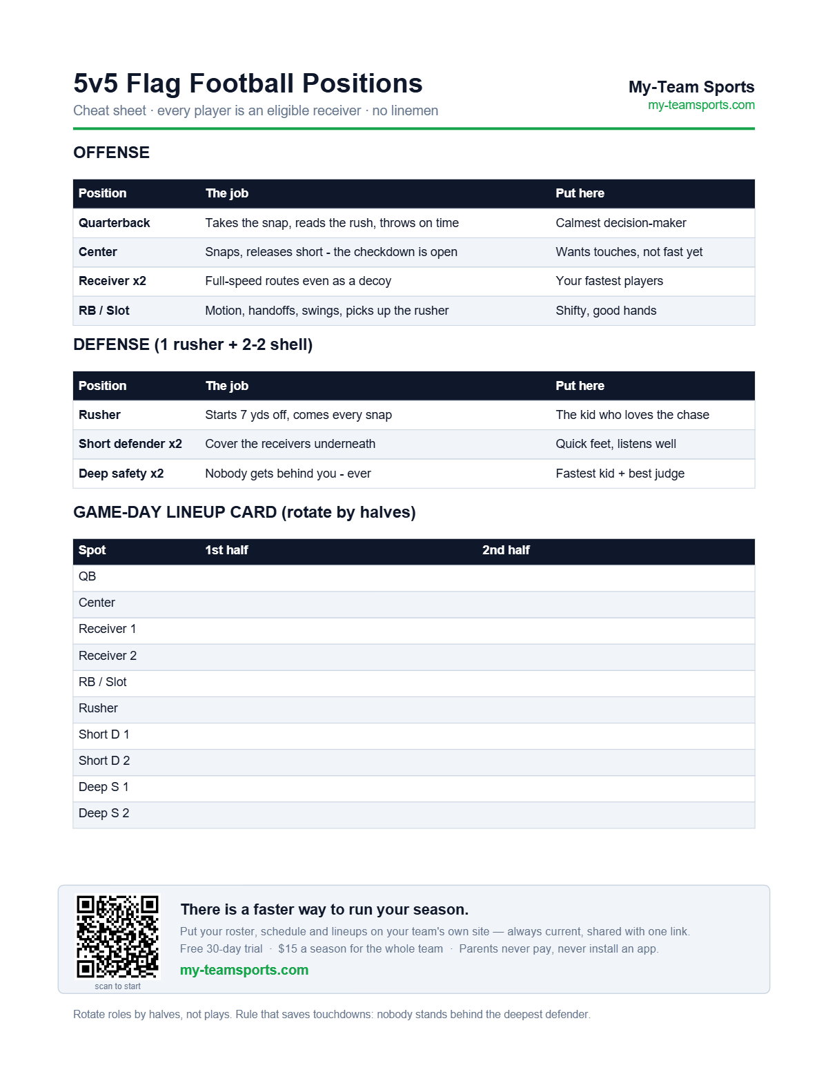 5v5 Flag Football Positions Explained — preview of the free printable PDF from My-Team Sports